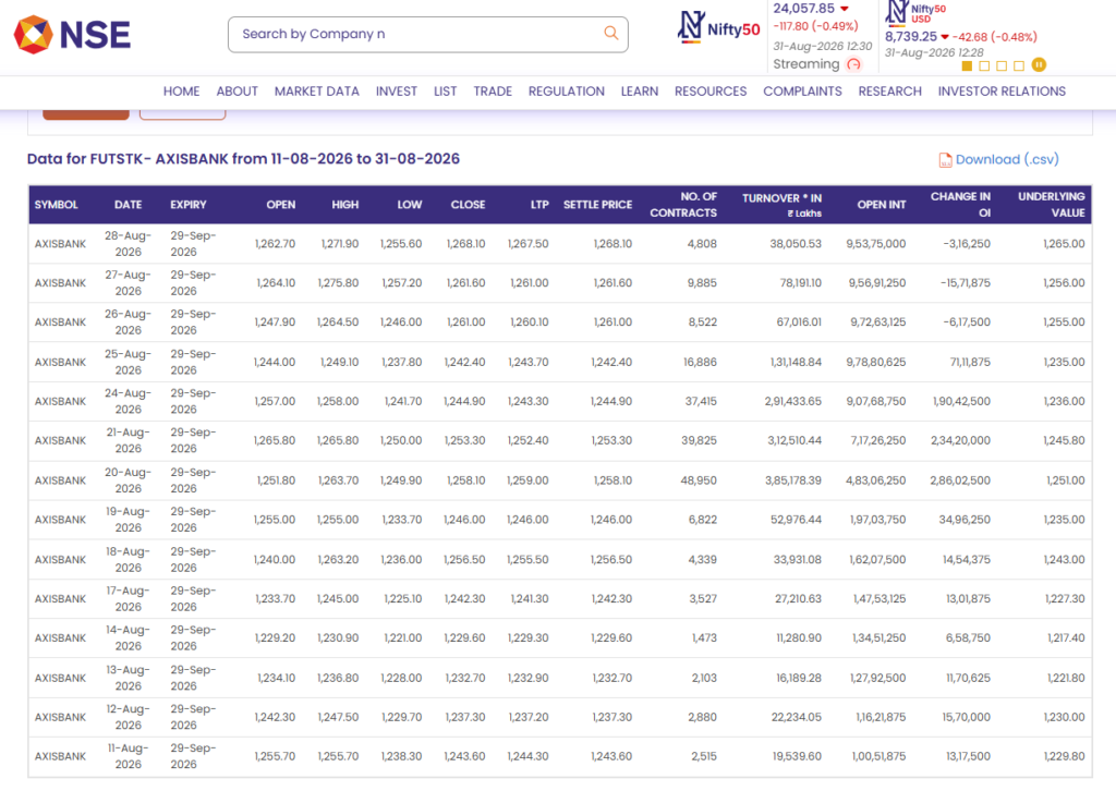 Axis Bank Futures: What Price and OI Are Indicating